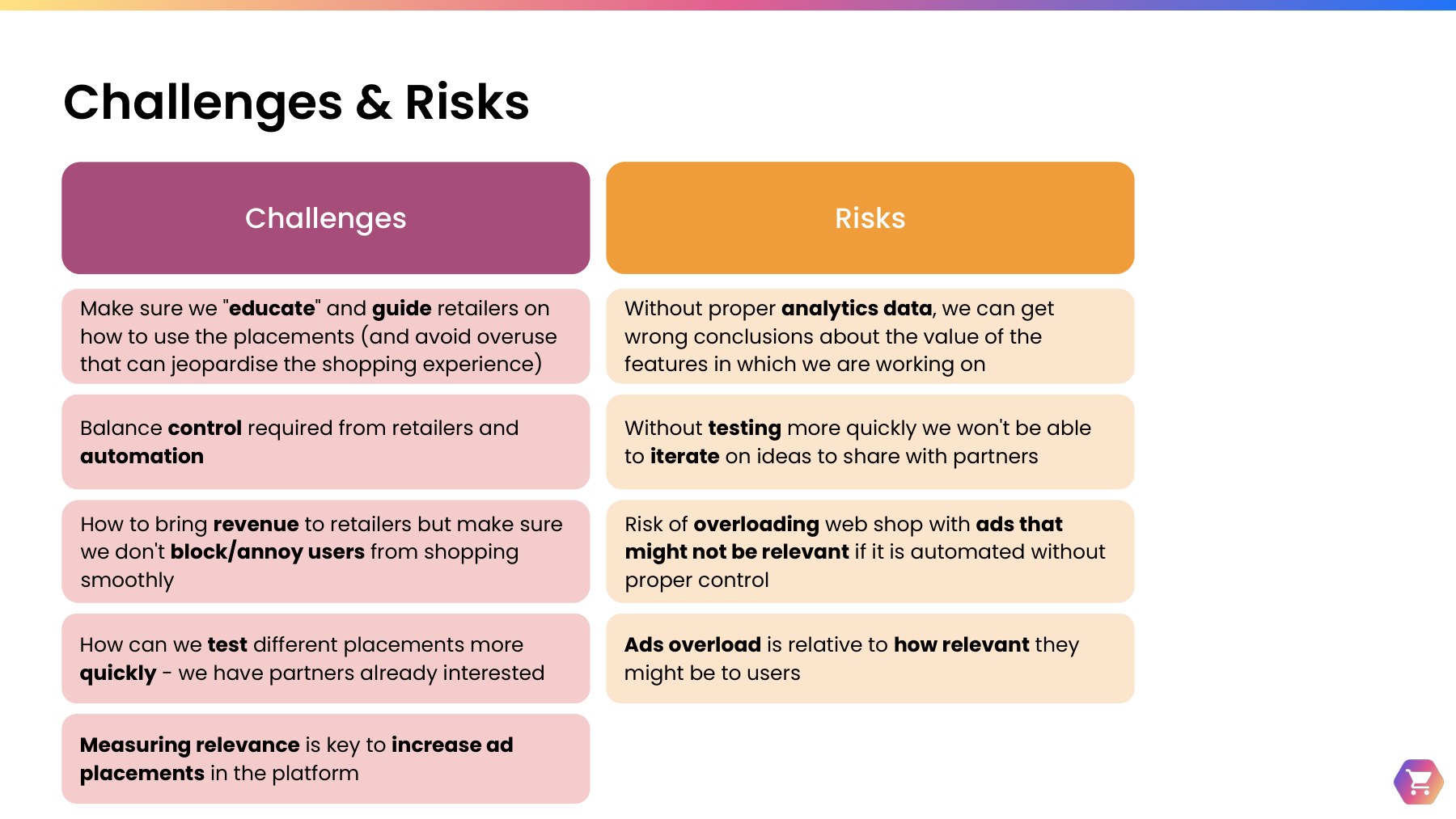 Slide titled Challenges and Risks: challenges include educating retailers on using placements, balancing control and automation, bringing revenue without blocking users, testing placements quickly, and measuring relevance; risks include drawing wrong conclusions without analytics data, not iterating without faster testing, and overloading the webshop with irrelevant ads