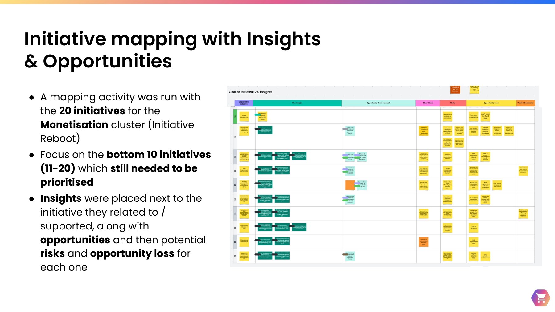 Slide titled Initiative mapping with Insights and Opportunities, showing a Lucid board where insights, opportunities, risks and opportunity loss were placed next to each of the 20 Monetization initiatives