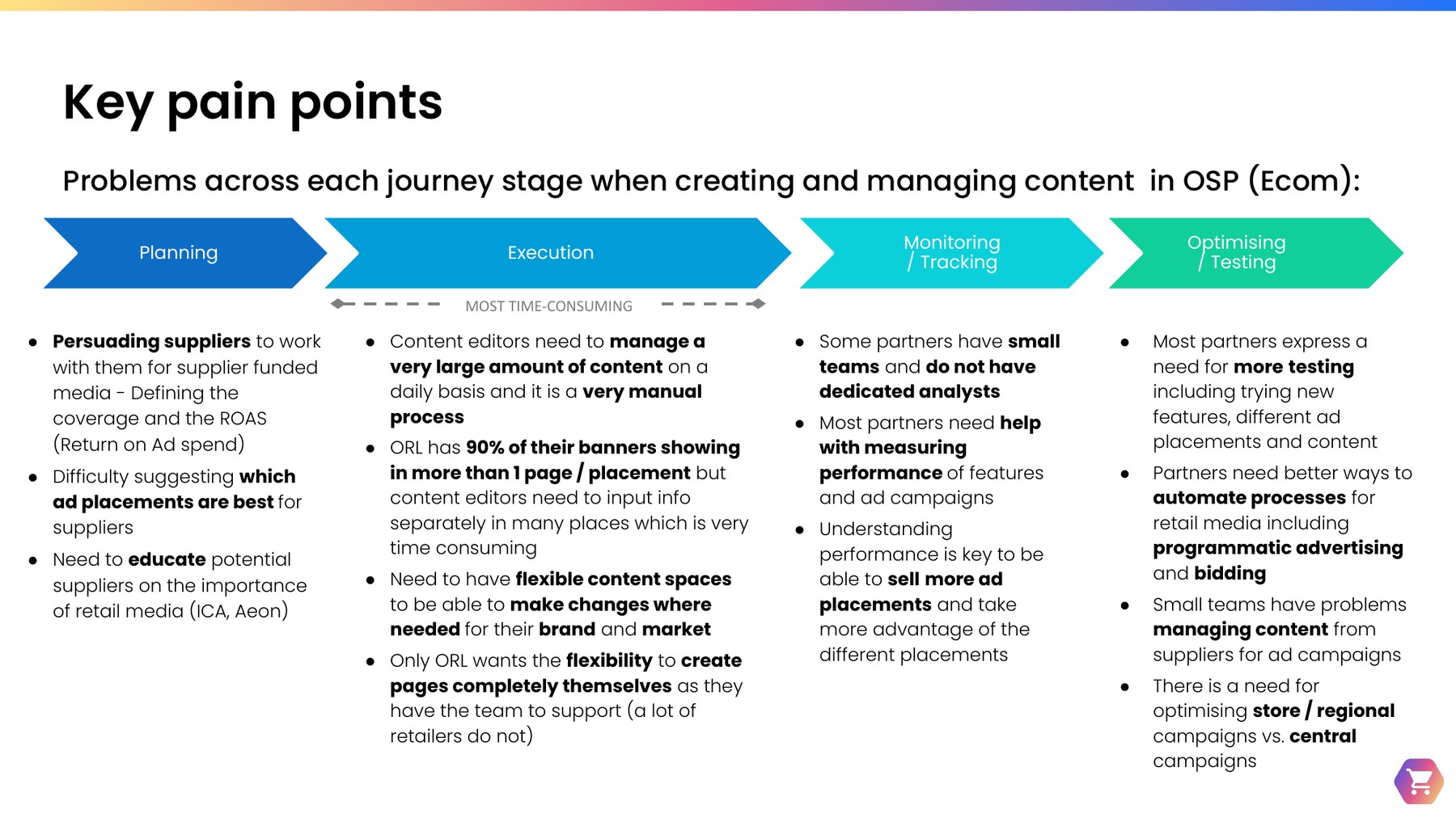 Table of key pain points across the Planning, Execution, Monitoring and Tracking, and Optimizing and Testing journey stages, with Execution flagged as the most time-consuming stage