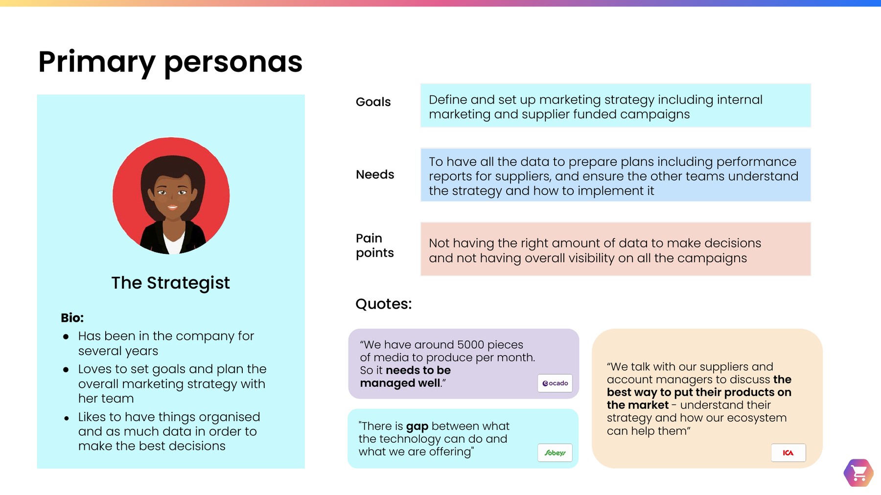 Persona card for The Strategist: defines marketing strategy including internal and supplier-funded campaigns, needs data to prepare performance reports, and struggles with visibility across all campaigns