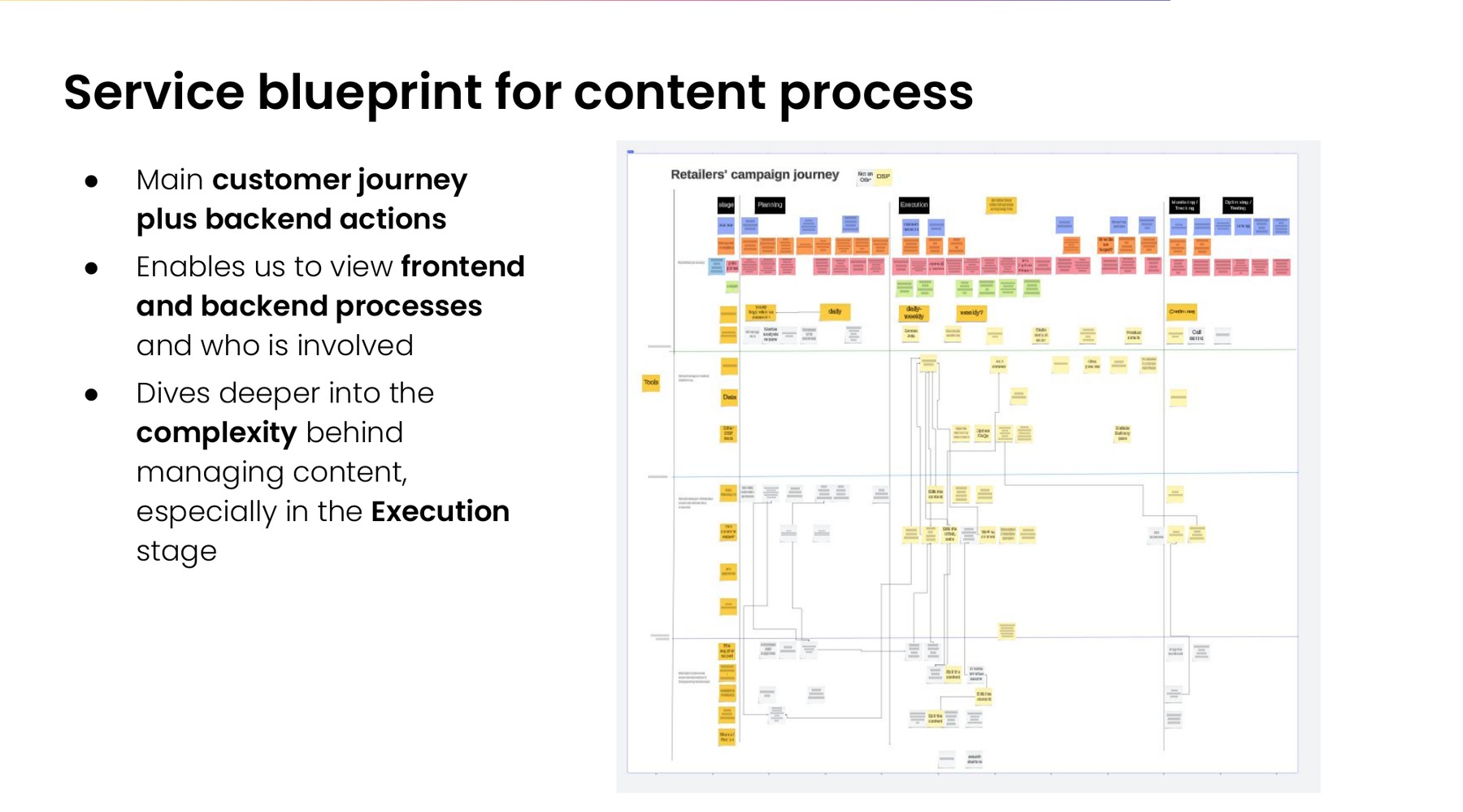 Service blueprint for the content process: a retailers' campaign journey board mapping the main customer journey stages — Planning, Execution, Monitoring/Tracking, and Optimizing/Testing — against backend tools, teams, and actions