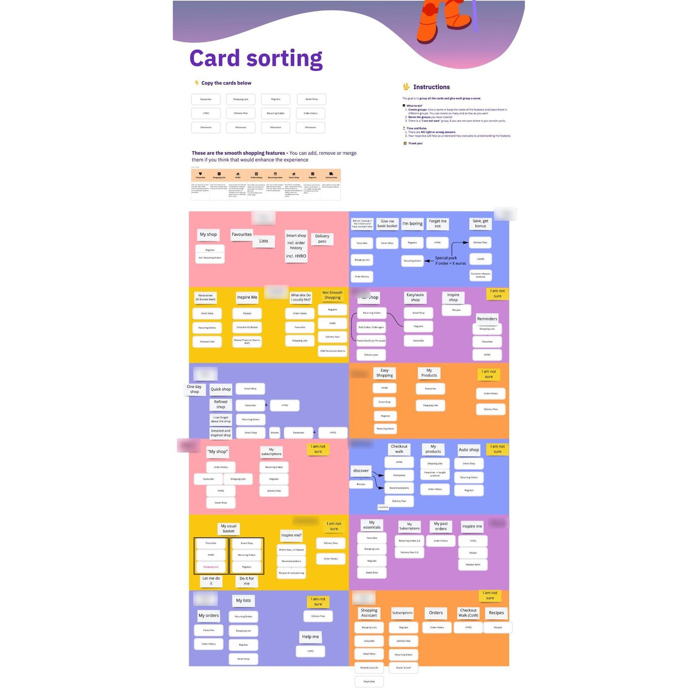 The card sorting board: each stakeholder's own grouping of the basket-building features, with labels such as My shop, Plan shop, Easy shopping, Inspire me, Auto shop and Reminders; participant names blurred