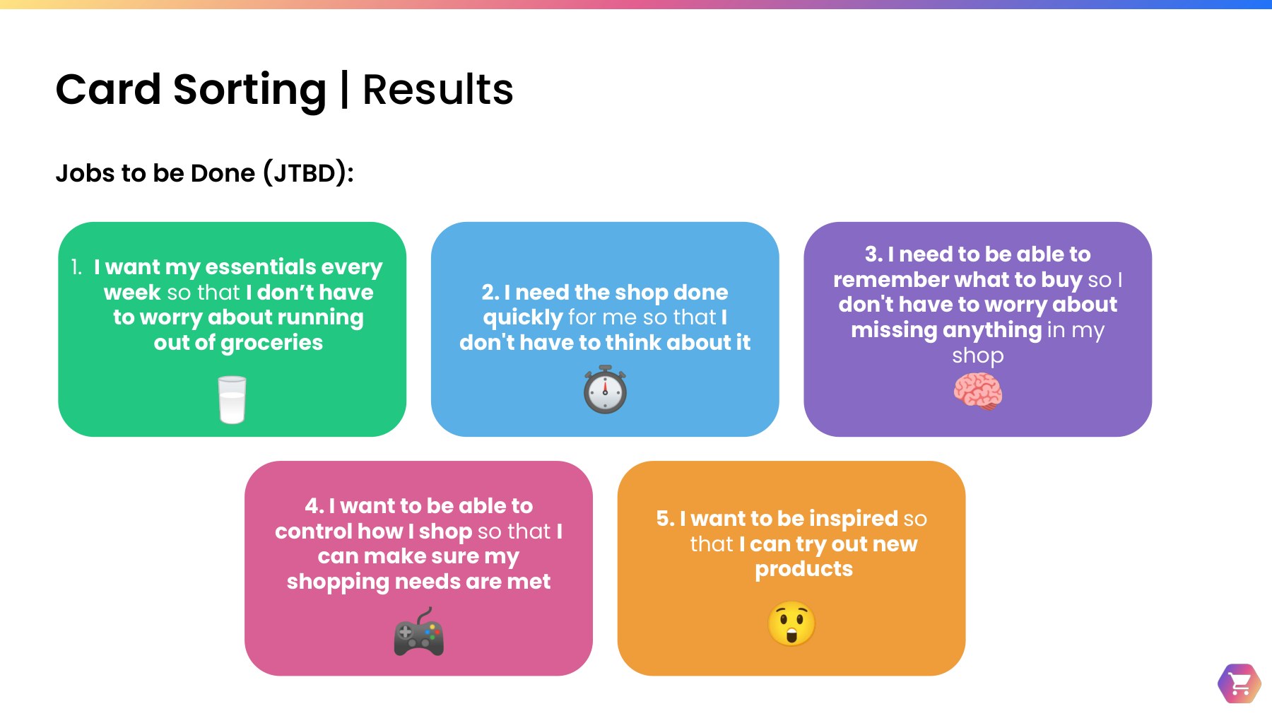 Five Jobs to be Done from the card sort: I want my essentials every week; I need the shop done quickly for me; I need to remember what to buy; I want to control how I shop; I want to be inspired to try new products