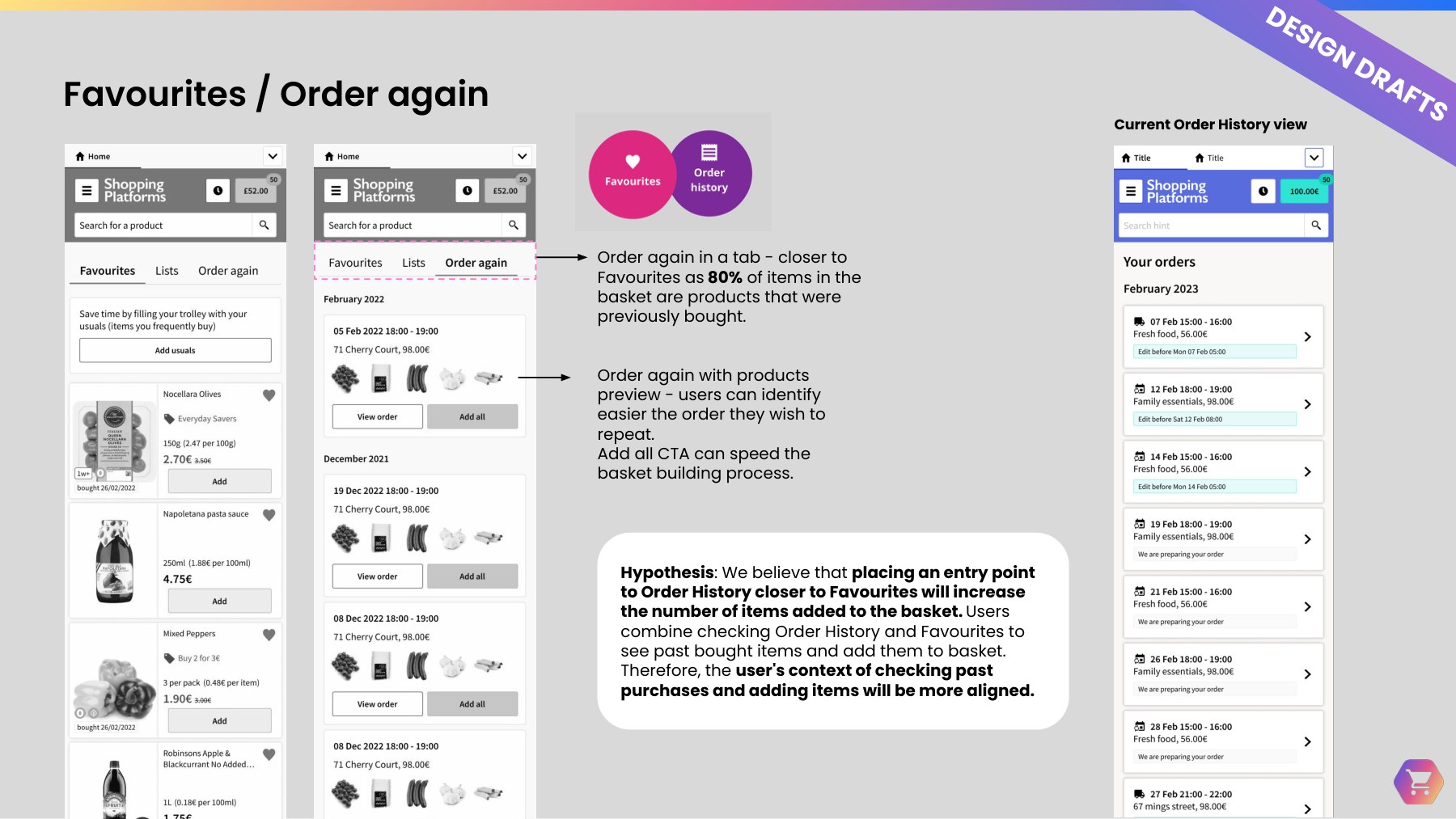 Design drafts placing Order again in a tab next to Favourites, with product previews of past orders and an Add all call to action