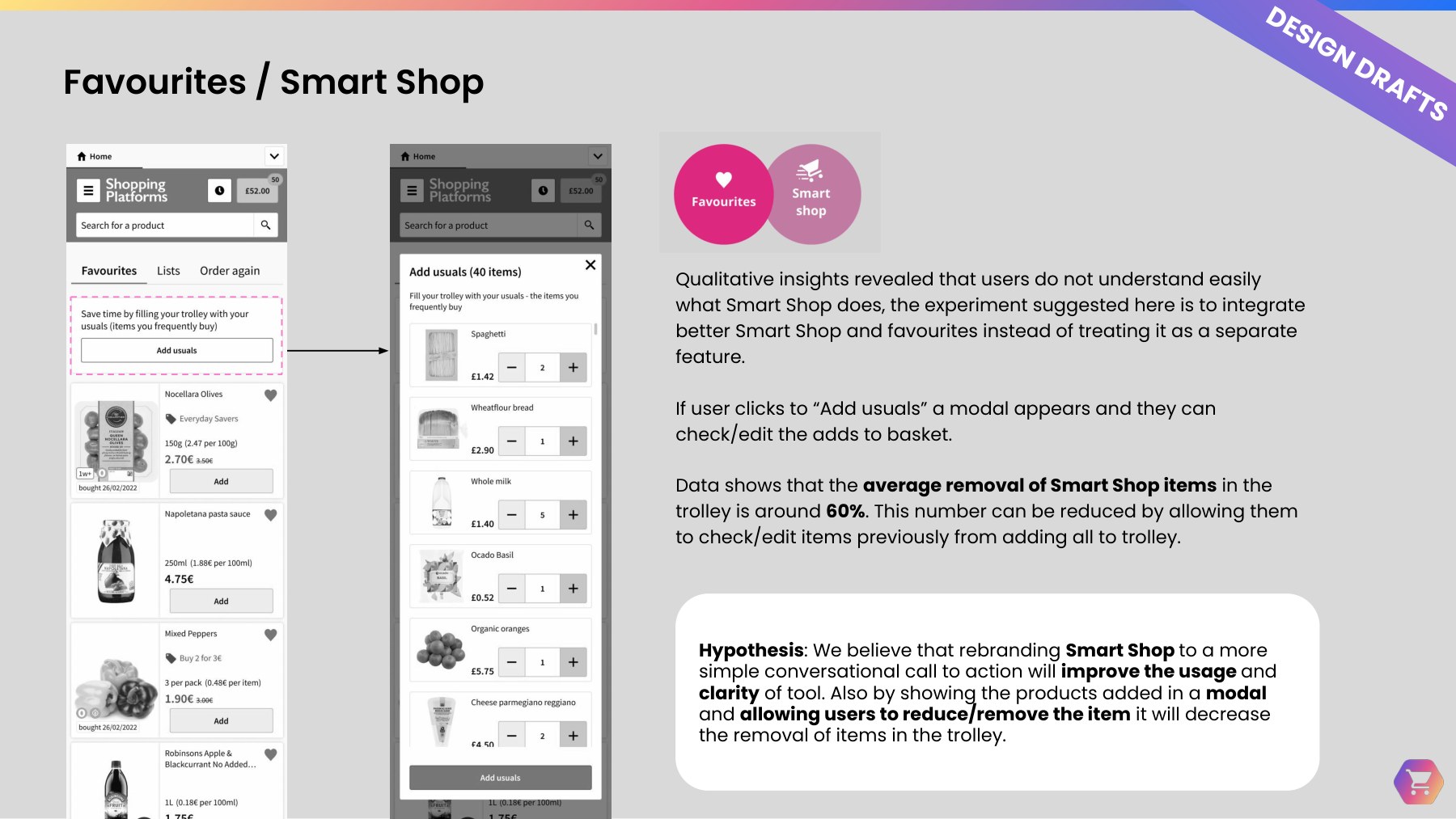 Design drafts integrating Smart Shop into Favourites as an Add usuals action that opens a modal where users can check and edit items before adding them