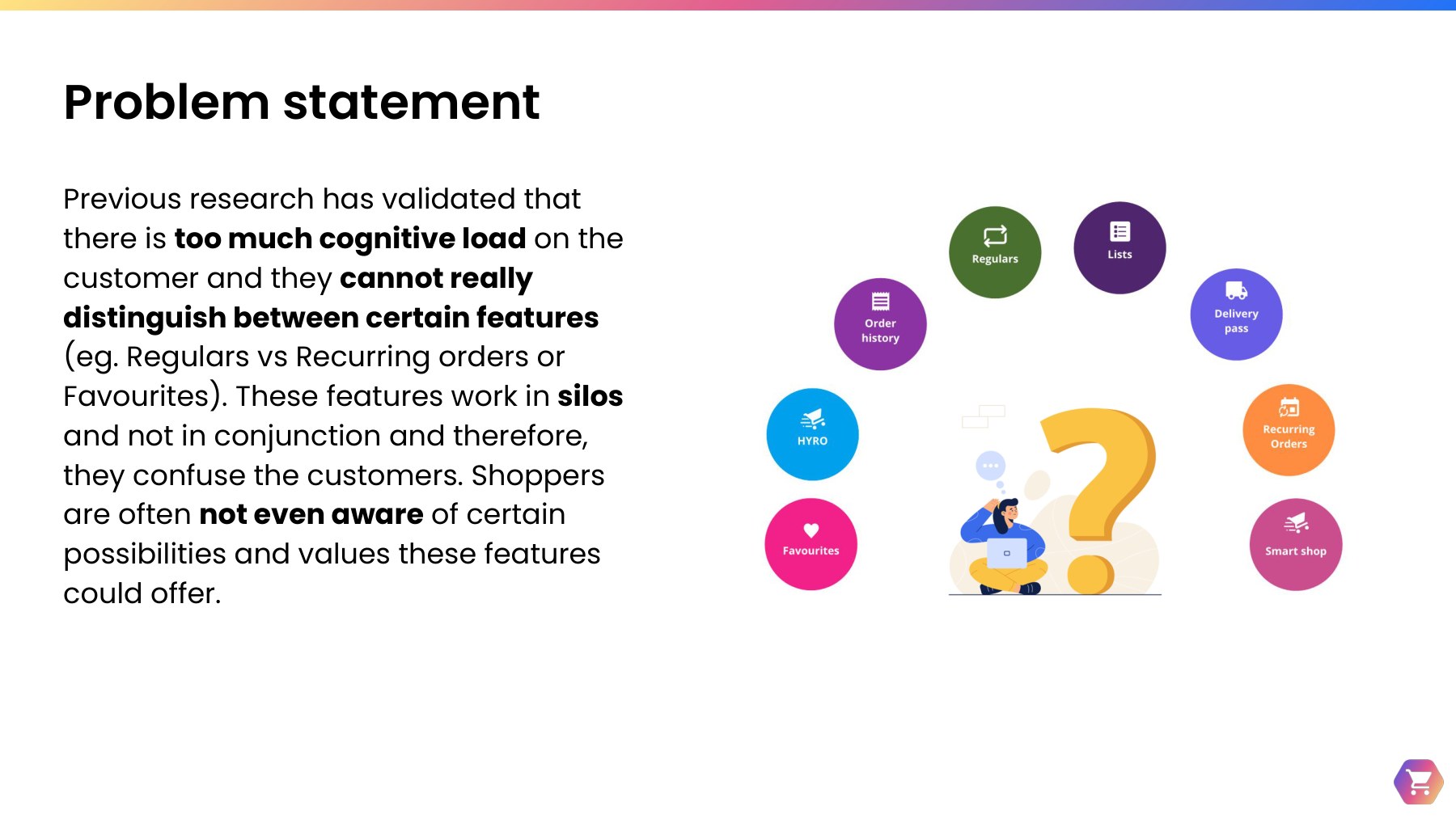Problem statement slide: previous research validated too much cognitive load on customers, who cannot distinguish between features such as Regulars, Recurring Orders and Favourites; these features work in silos and confuse customers, who are often not aware of what they could offer