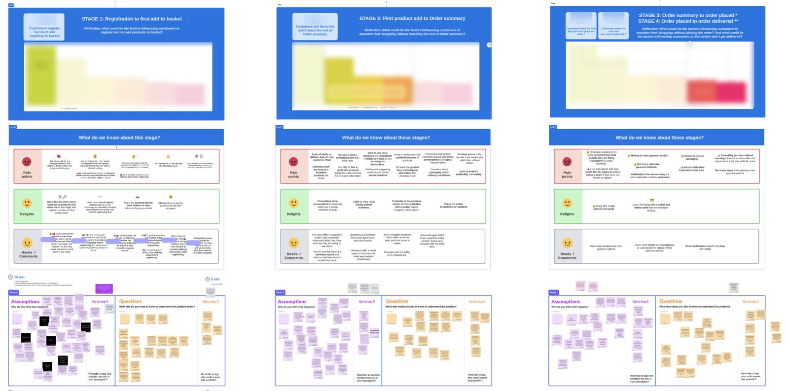 Three workshop slides showing conversion funnel charts connected to qualitative pain points, delights, and needs, plus an assumptions and questions sticky-note activity