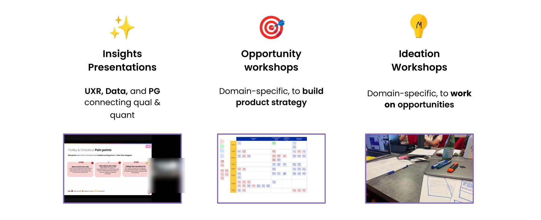 Workshops key activities: Insights Presentations bringing together UXR, Data and PG to connect qual and quant; domain-specific Opportunity workshops to build product strategy; and domain-specific Ideation Workshops to work on opportunities, each with a photo example
