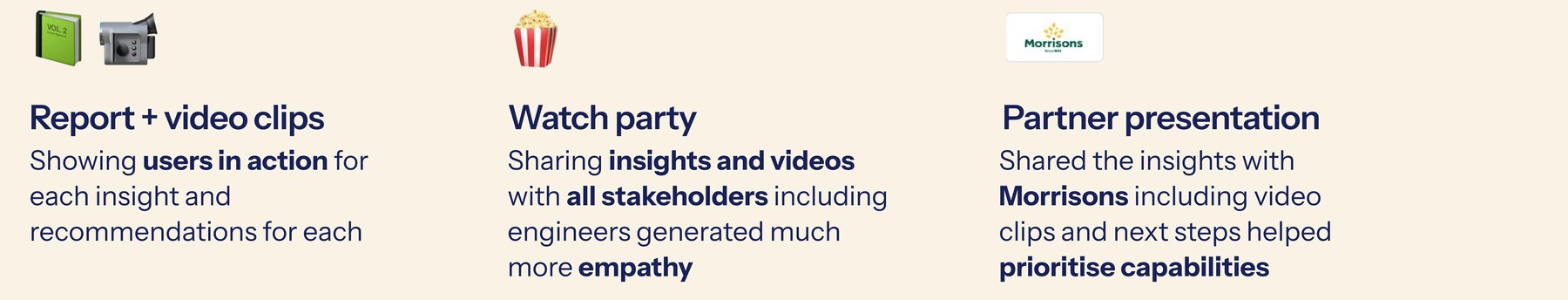 Three formats used to generate user empathy: an insights report with embedded video clips for each insight and recommendation, a watch party sharing insights and videos with all stakeholders including engineers, and a partner presentation sharing insights and video clips with Morrisons that helped prioritize capabilities