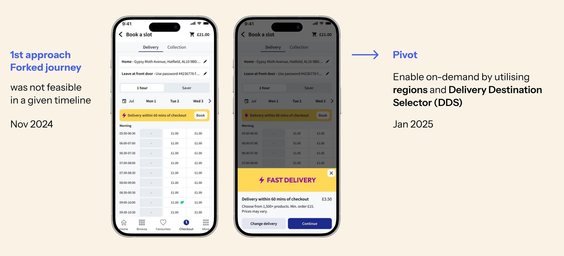 Two versions of the Book a Slot screen: the first approach with a fully separate forked journey (Nov 2024), and the pivot enabling on-demand via regions and the Delivery Destination Selector, DDS+ (Jan 2025)